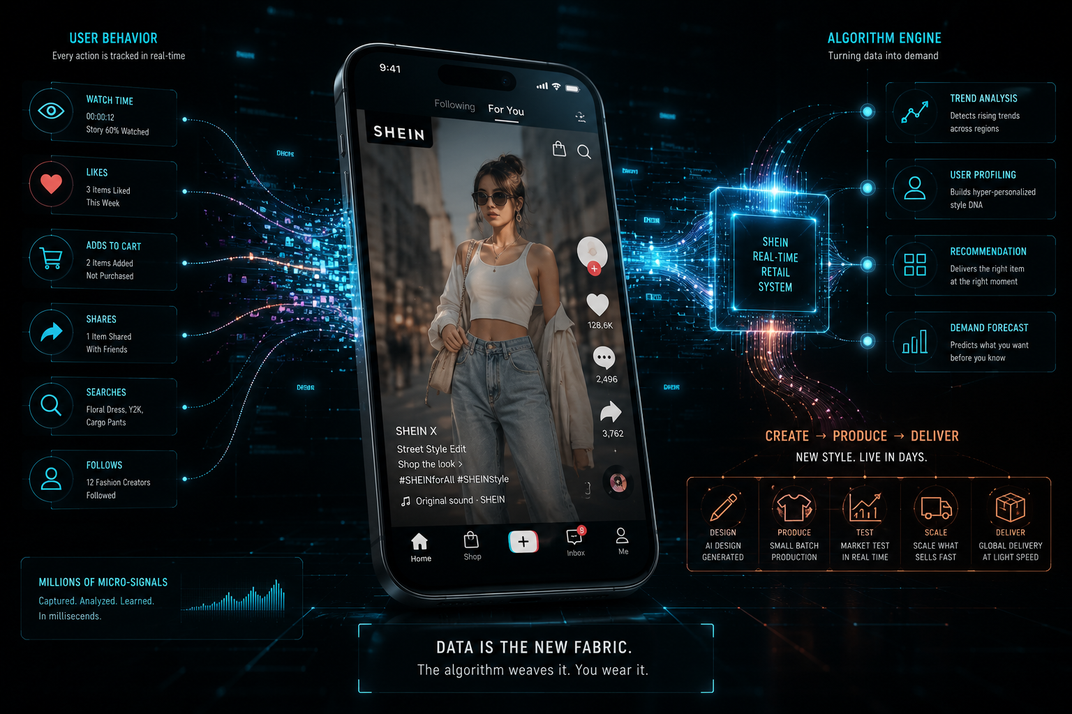 A smartphone surrounded by data signals and recommendation engine panels