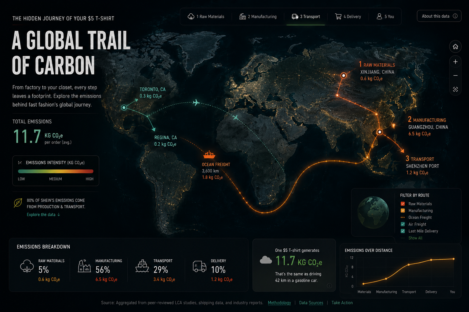 A carbon route map showing garment journey across regions