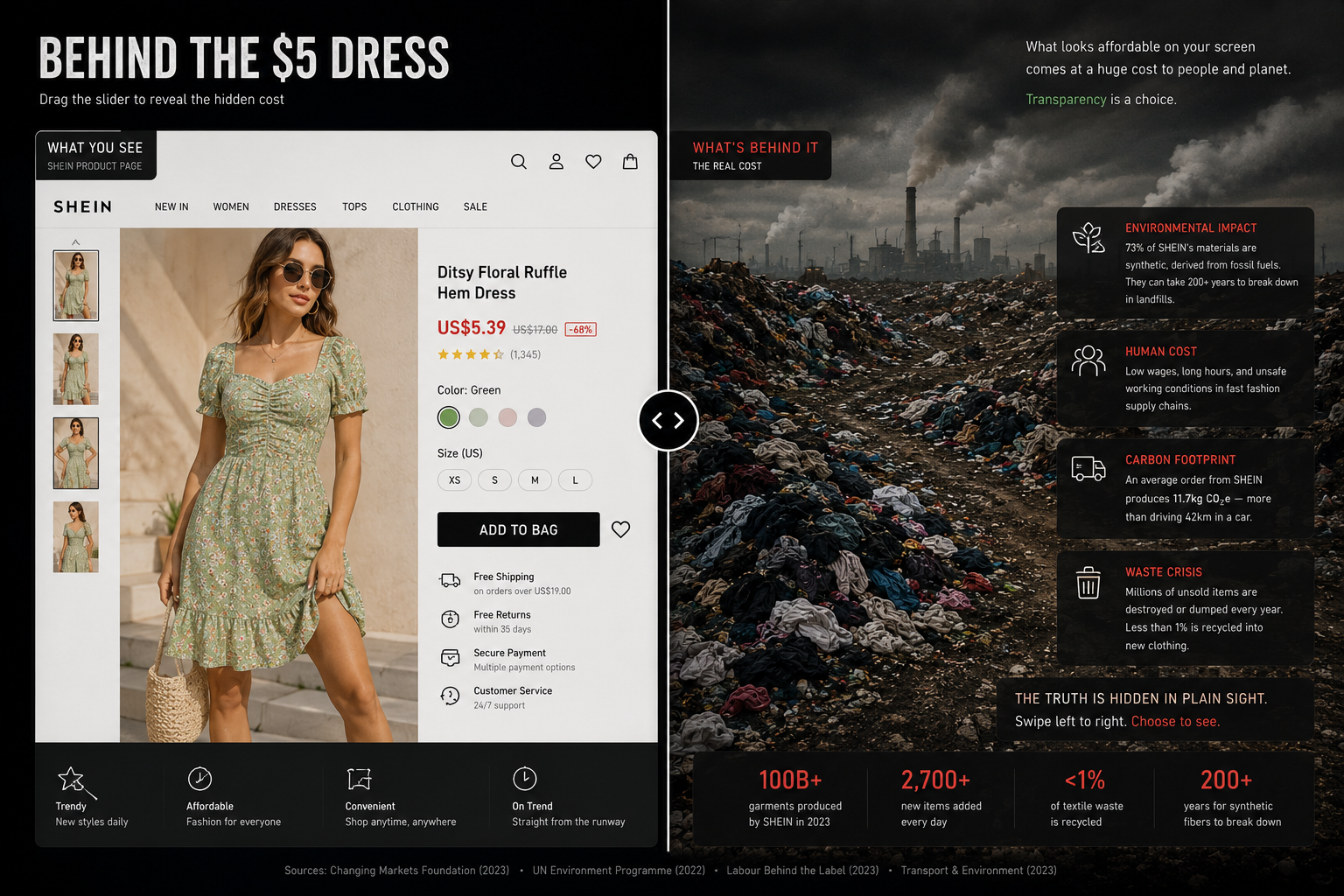 Comparison of product page and hidden environmental cost