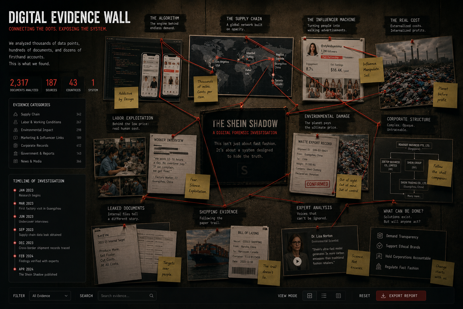 A fictional digital evidence wall connecting fashion systems