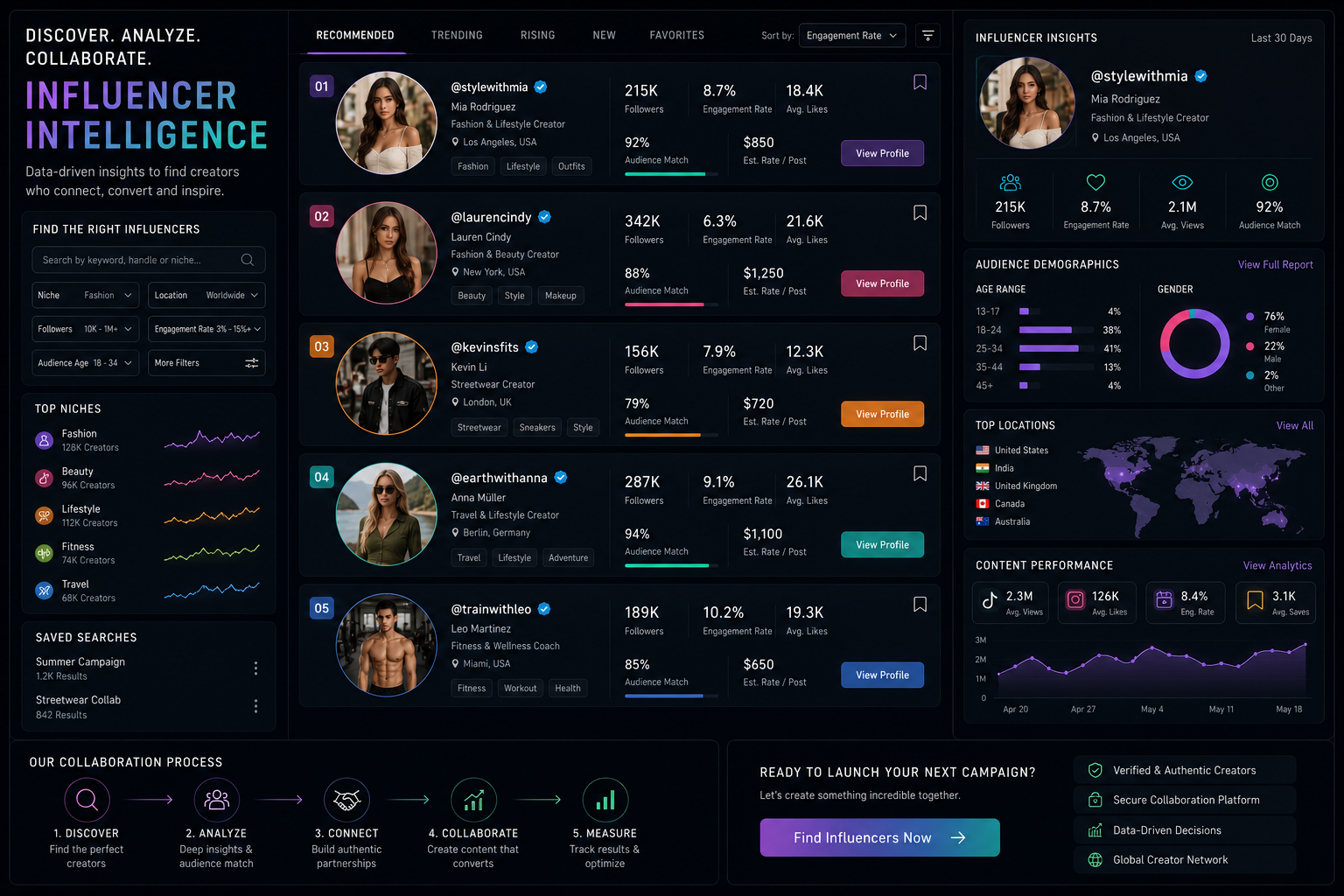 Influencer intelligence dashboard