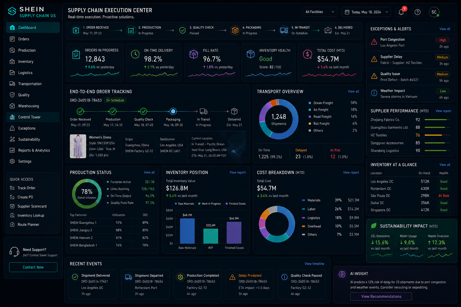 Supply chain execution center visual